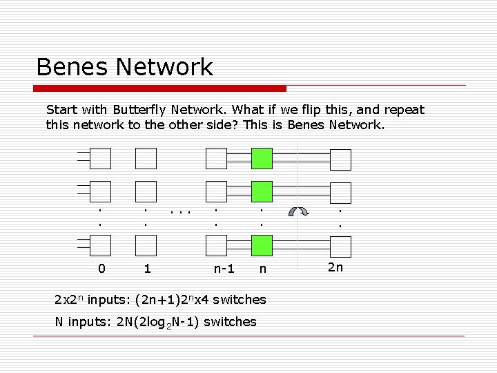 Benes Network Start with Butterfly Network. What if we flip this, and repeat this