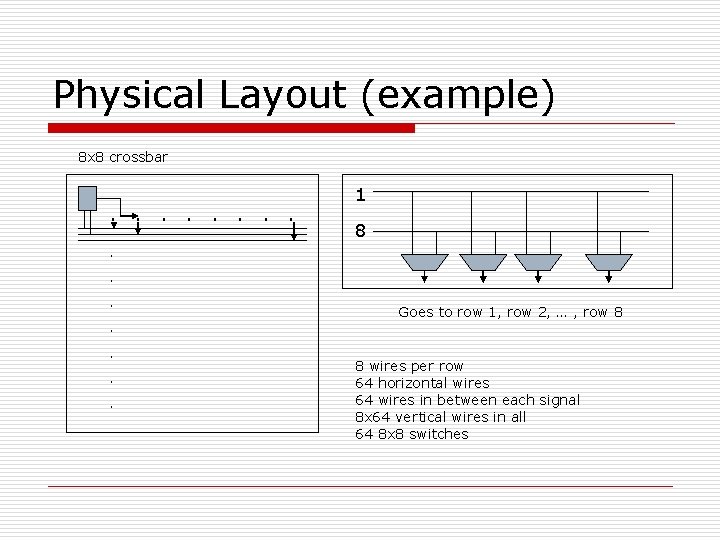 Physical Layout (example) 8 x 8 crossbar . . . . 1 8 .
