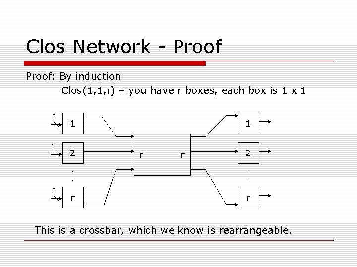 Clos Network - Proof: By induction Clos(1, 1, r) – you have r boxes,