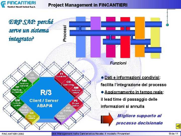 Project Management in FINCANTIERI P ro cessi ERP SAP: perché serve un sistema integrato?