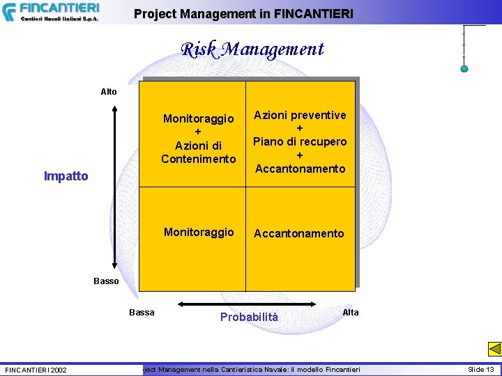 Project Management in FINCANTIERI Risk Management Alto Monitoraggio + Azioni di Contenimento Azioni preventive