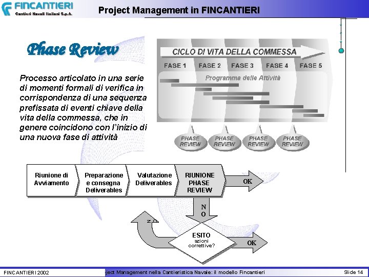 Project Management in FINCANTIERI Phase Review Processo articolato in una serie di momenti formali