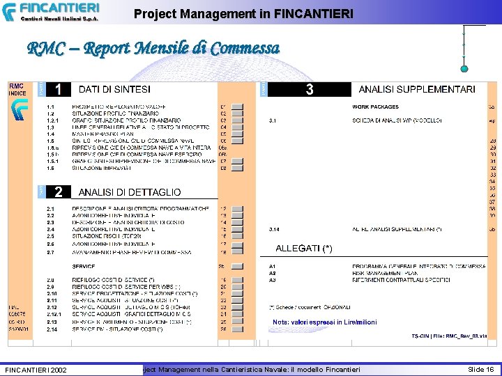 Project Management in FINCANTIERI RMC – Report Mensile di Commessa FINCANTIERI 2002 Il Project