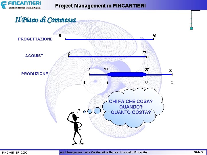 Project Management in FINCANTIERI Il Piano di Commessa PROGETTAZIONE ACQUISTI 0 30 27 2