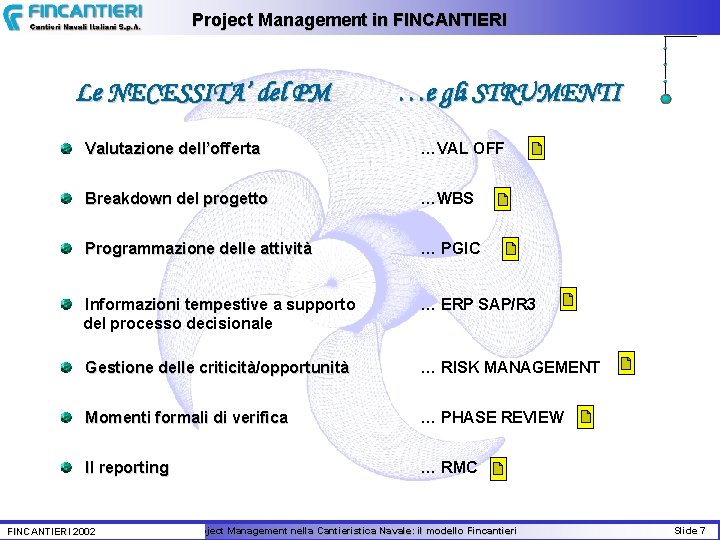 Project Management in FINCANTIERI Le NECESSITA’ del PM …e gli STRUMENTI Valutazione dell’offerta …VAL