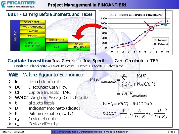Project Management in FINCANTIERI EBIT - Earning Before Interests and Taxes COSTI ESTERNI RICAVI
