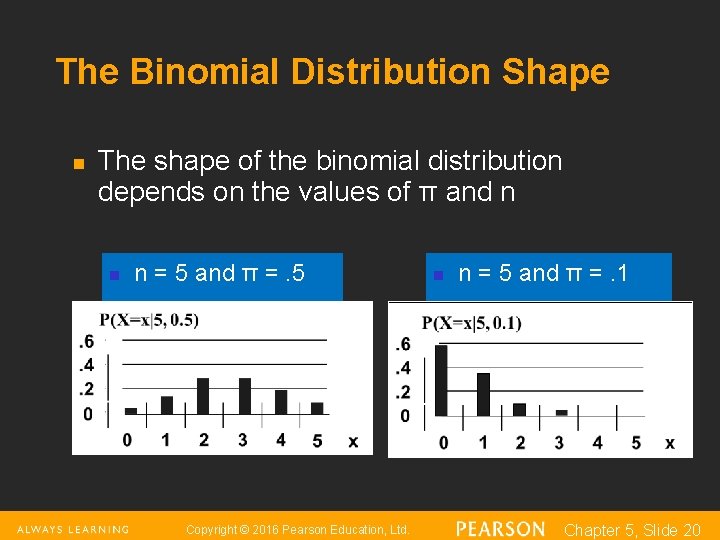 The Binomial Distribution Shape n The shape of the binomial distribution depends on the