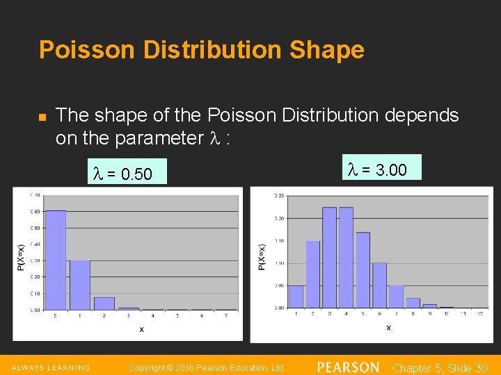 Poisson Distribution Shape n The shape of the Poisson Distribution depends on the parameter