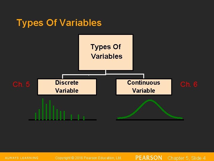 Types Of Variables Ch. 5 Discrete Variable Copyright © 2016 Pearson Education, Ltd. Continuous