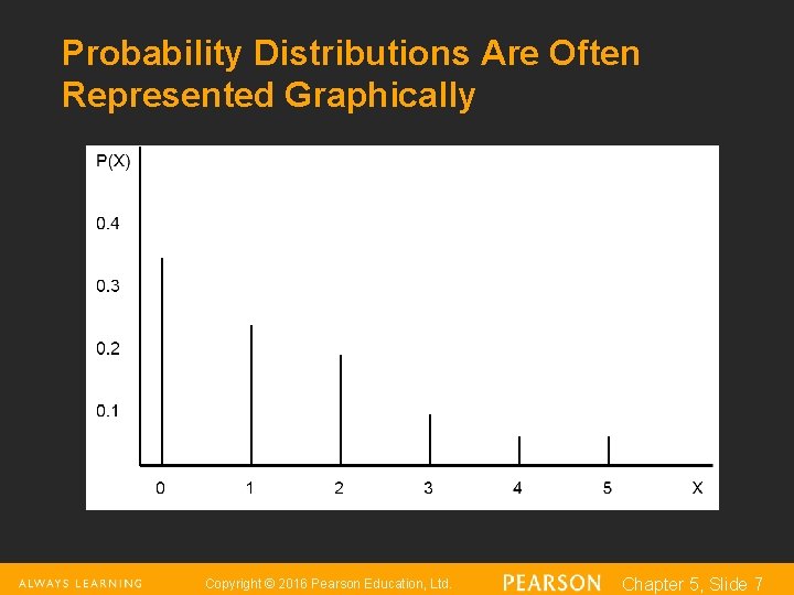 Probability Distributions Are Often Represented Graphically Copyright © 2016 Pearson Education, Ltd. Chapter 5,