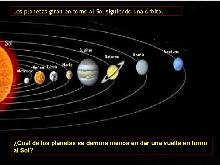 Los planetas giran en torno al Sol siguiendo una órbita. ¿Cuál de los planetas