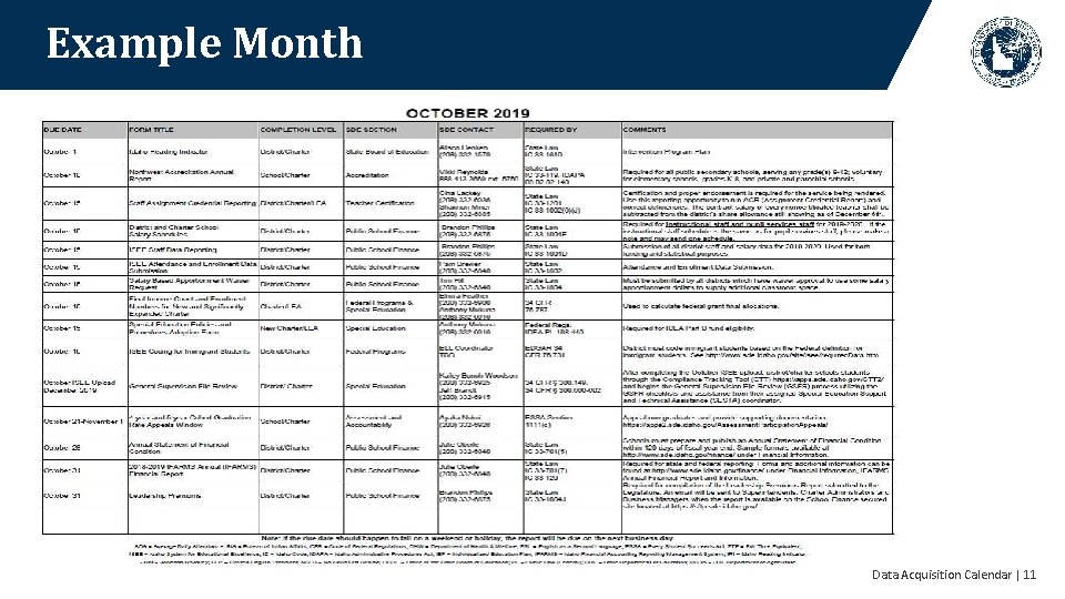 Example Month Data Acquisition Calendar | 11 