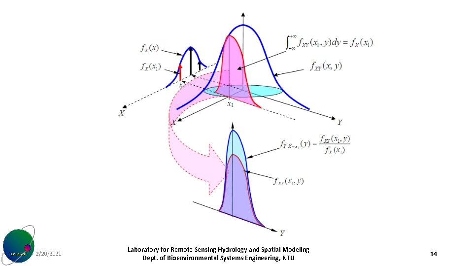 2/20/2021 Laboratory for Remote Sensing Hydrology and Spatial Modeling Dept. of Bioenvironmental Systems Engineering,