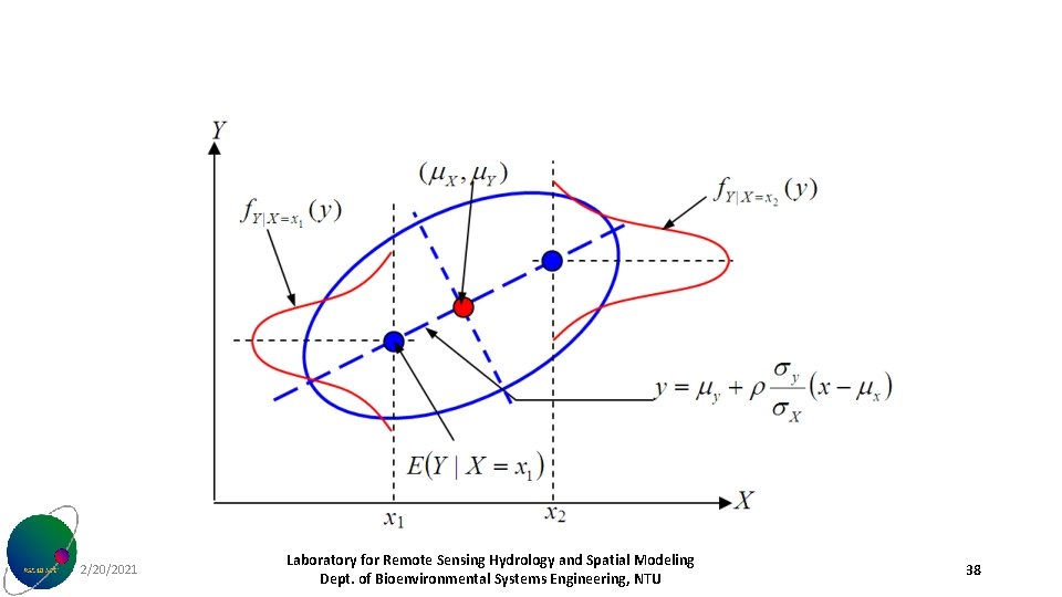 2/20/2021 Laboratory for Remote Sensing Hydrology and Spatial Modeling Dept. of Bioenvironmental Systems Engineering,