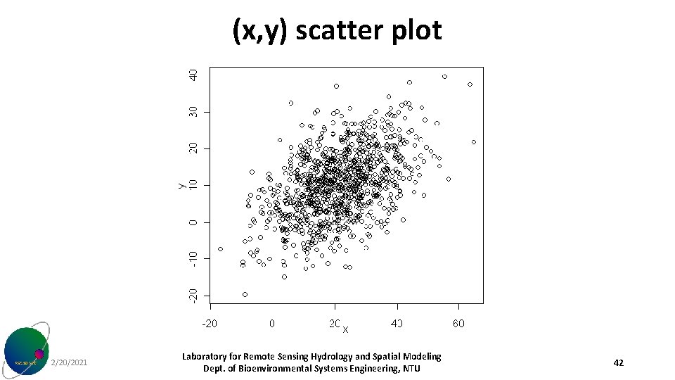 (x, y) scatter plot 2/20/2021 Laboratory for Remote Sensing Hydrology and Spatial Modeling Dept.