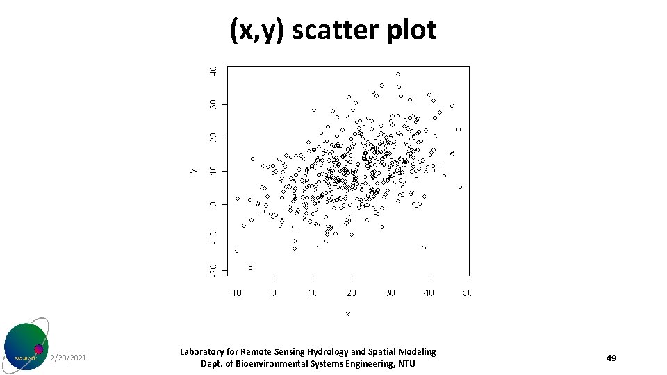 (x, y) scatter plot 2/20/2021 Laboratory for Remote Sensing Hydrology and Spatial Modeling Dept.