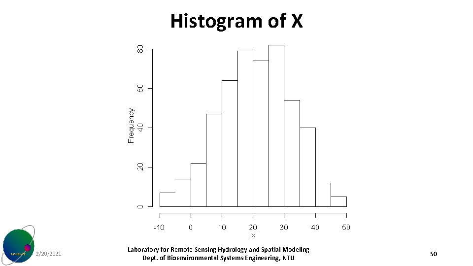 Histogram of X 2/20/2021 Laboratory for Remote Sensing Hydrology and Spatial Modeling Dept. of