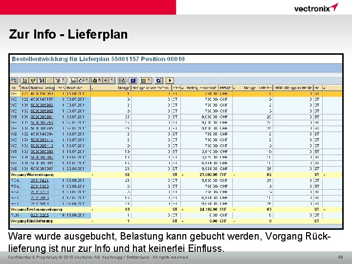 Zur Info - Lieferplan Ware wurde ausgebucht, Belastung kann gebucht werden, Vorgang Rücklieferung ist