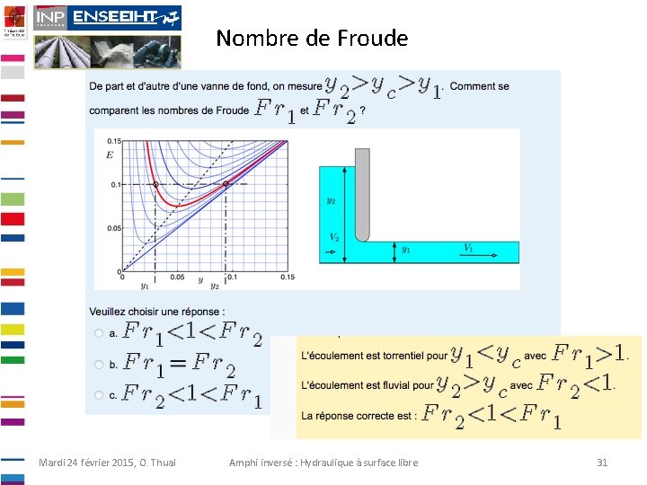 Nombre de Froude Mardi 24 février 2015, O. Thual Amphi inversé : Hydraulique à