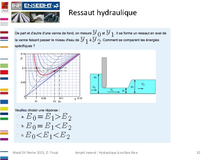 Ressaut hydraulique Mardi 24 février 2015, O. Thual Amphi inversé : Hydraulique à surface