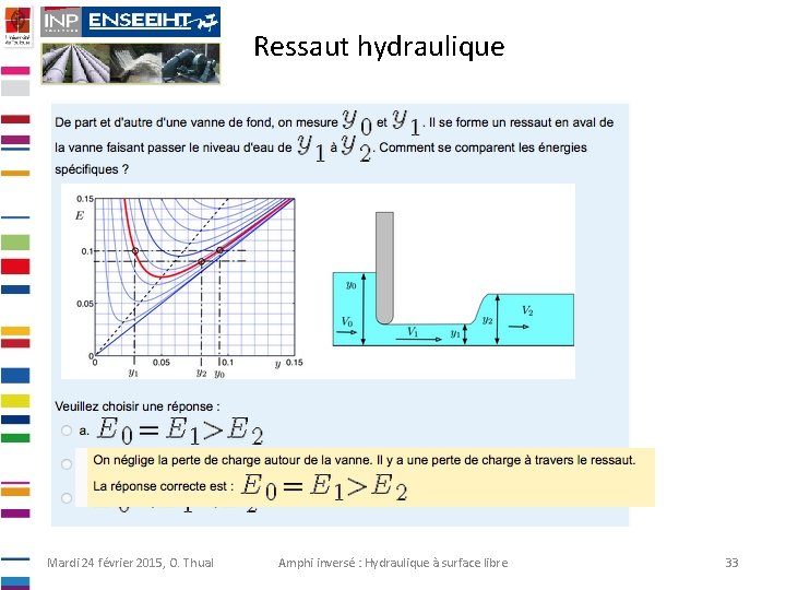 Ressaut hydraulique Mardi 24 février 2015, O. Thual Amphi inversé : Hydraulique à surface