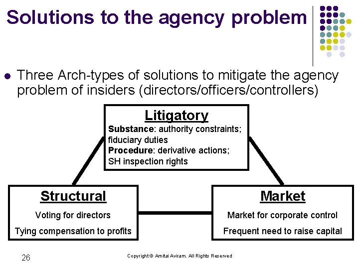 Solutions to the agency problem l Three Arch-types of solutions to mitigate the agency