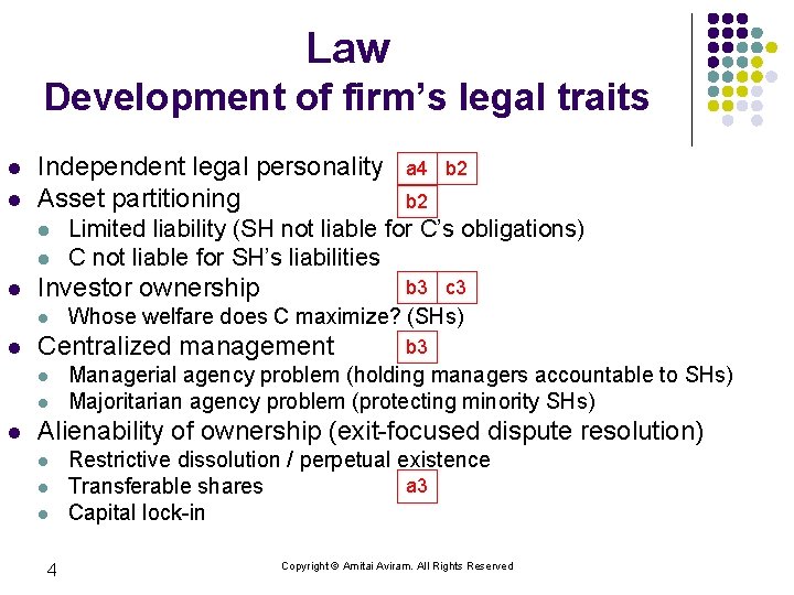 Law Development of firm’s legal traits l l Independent legal personality Asset partitioning l