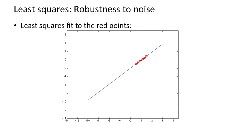 Least squares: Robustness to noise • Least squares fit to the red points: 
