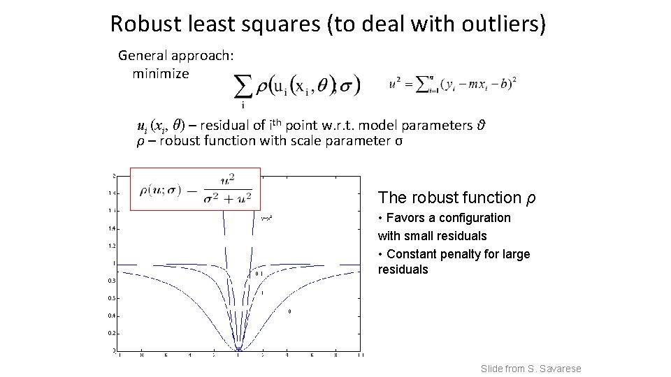 Robust least squares (to deal with outliers) General approach: minimize ui (xi, θ) –