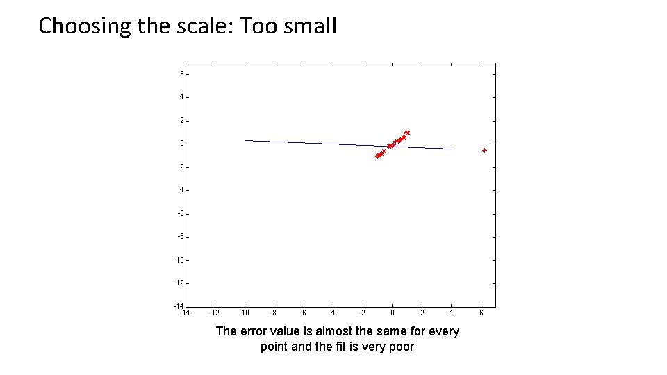 Choosing the scale: Too small The error value is almost the same for every