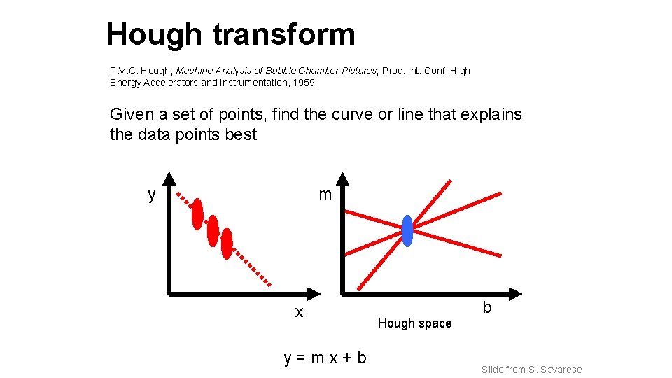 Hough transform P. V. C. Hough, Machine Analysis of Bubble Chamber Pictures, Proc. Int.