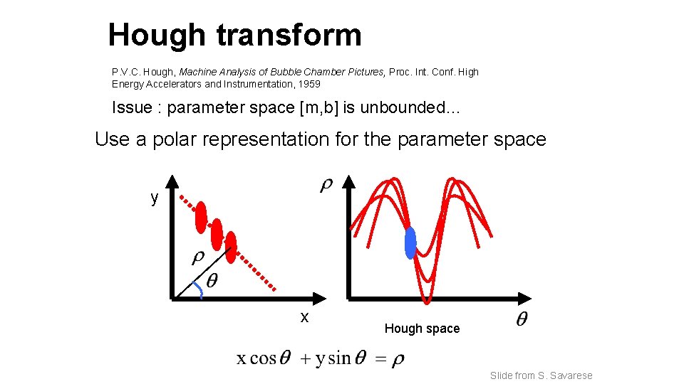 Hough transform P. V. C. Hough, Machine Analysis of Bubble Chamber Pictures, Proc. Int.