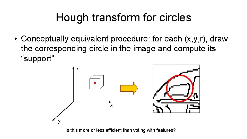 Hough transform for circles • Conceptually equivalent procedure: for each (x, y, r), draw
