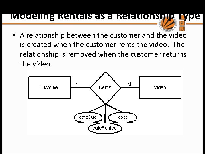 Modeling Rentals as a Relationship Type • A relationship between the customer and the