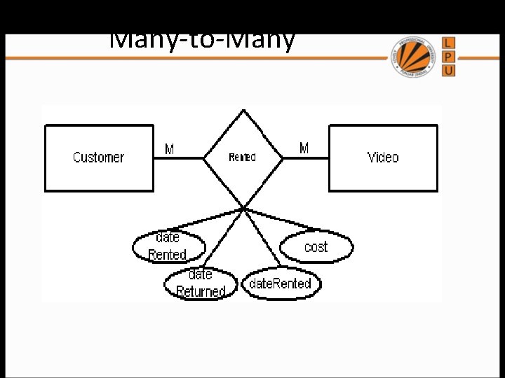 Many-to-Many 