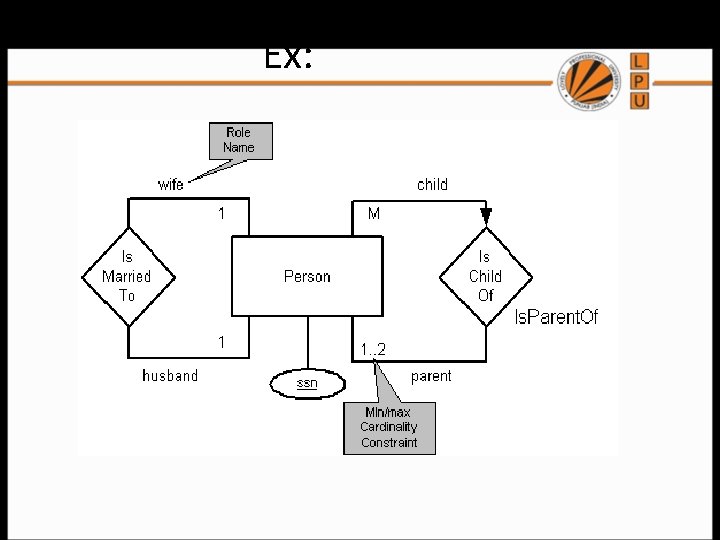 Ex: 