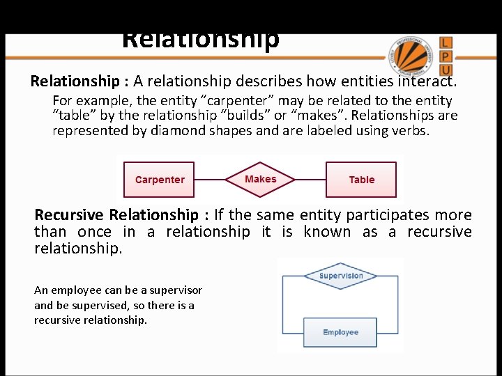 Relationship : A relationship describes how entities interact. For example, the entity “carpenter” may