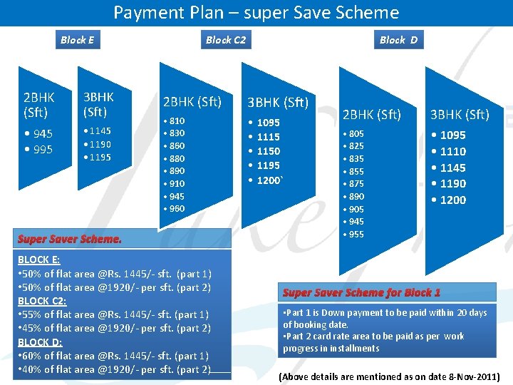 Payment Plan – super Save Scheme Block E 2 BHK (Sft) 3 BHK (Sft)