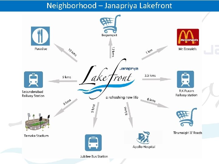 Neighborhood – Janapriya Lakefront 