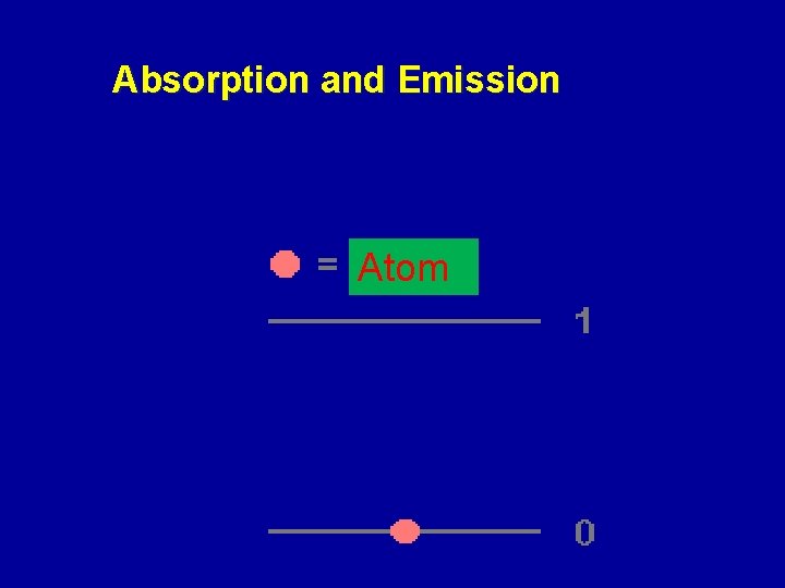 Absorption and Emission Atom 