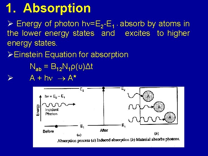 1. Absorption Ø Energy of photon h =E 2 -E 1 ‘ absorb by