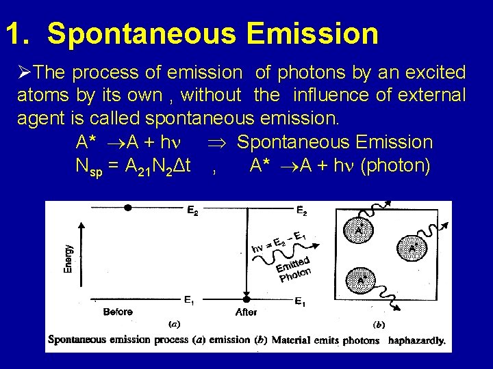 1. Spontaneous Emission ØThe process of emission of photons by an excited atoms by