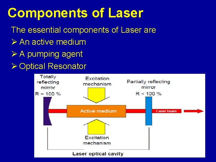 Components of Laser The essential components of Laser are Ø An active medium Ø