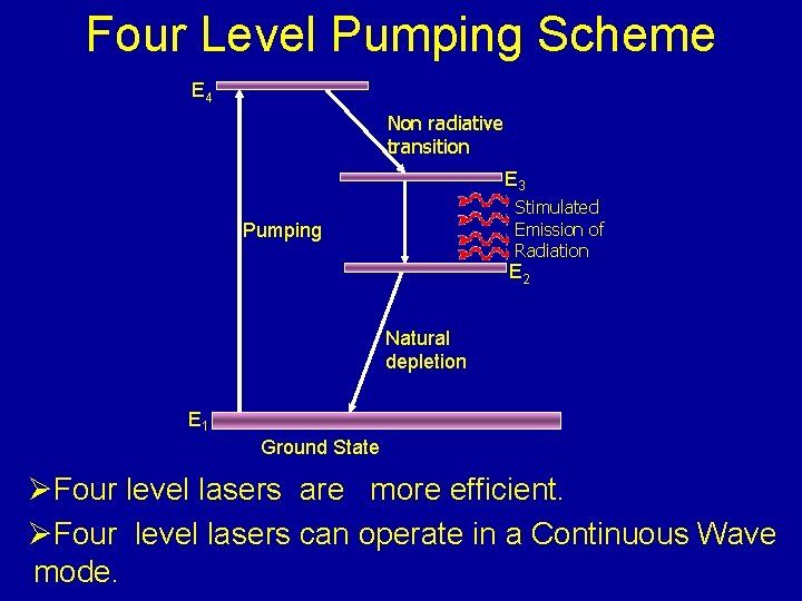 Four Level Pumping Scheme E 4 Non radiative transition E 3 Stimulated Emission of