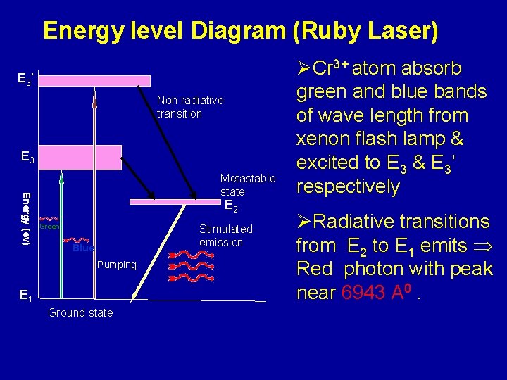 Energy level Diagram (Ruby Laser) E 3’ Non radiative transition E 3 Energy (ev)