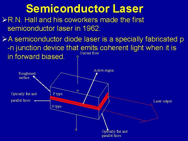 Semiconductor Laser ØR. N. Hall and his coworkers made the first semiconductor laser in