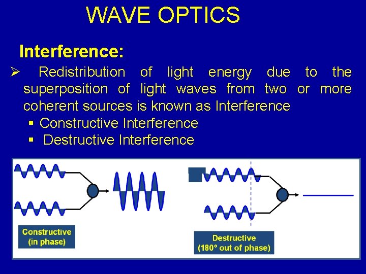 WAVE OPTICS Interference: Ø Redistribution of light energy due to the superposition of light