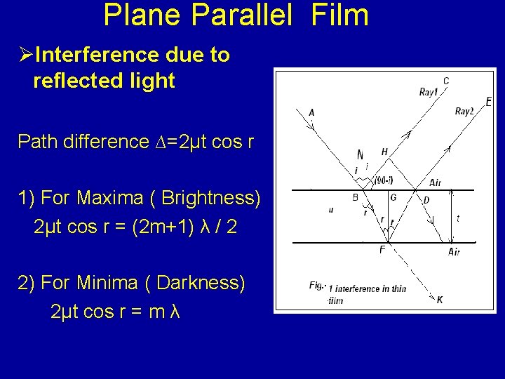 Plane Parallel Film ØInterference due to reflected light Path difference ∆=2μt cos r 1)