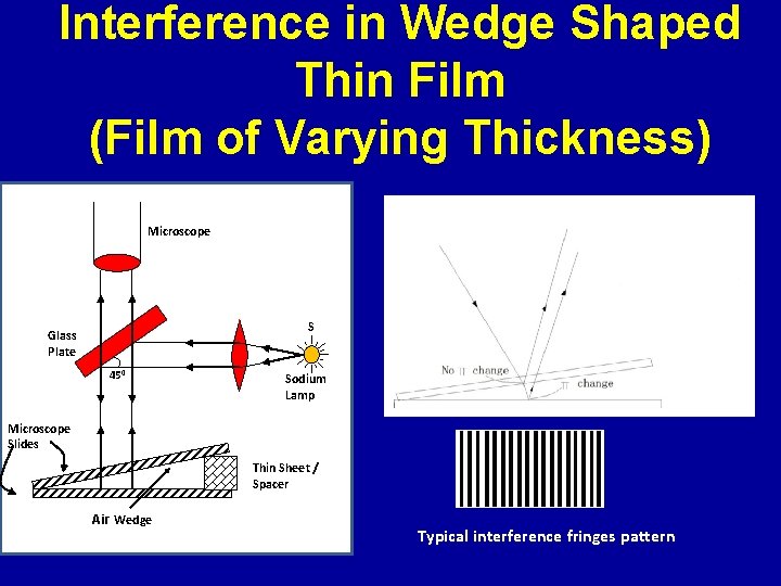 Interference in Wedge Shaped Thin Film (Film of Varying Thickness) Microscope S Glass Plate