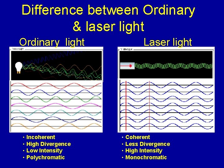 Difference between Ordinary & laser light Ordinary light • Incoherent • High Divergence •